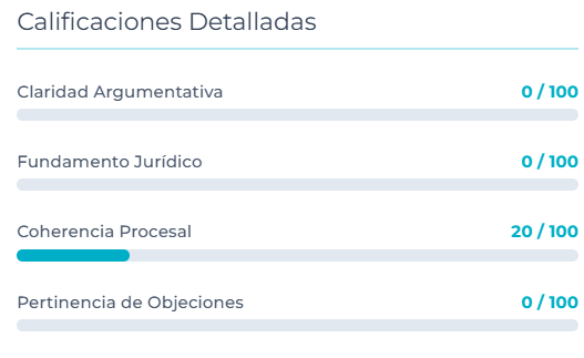 Reportes métricas